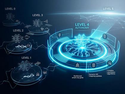 Level 4 vs Other Autonomy Levels: What Sets It Apart?