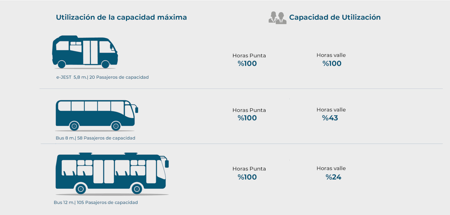 CAPACIDAD OPTIMIZADA PARA LA EFICIENCIA URBANA