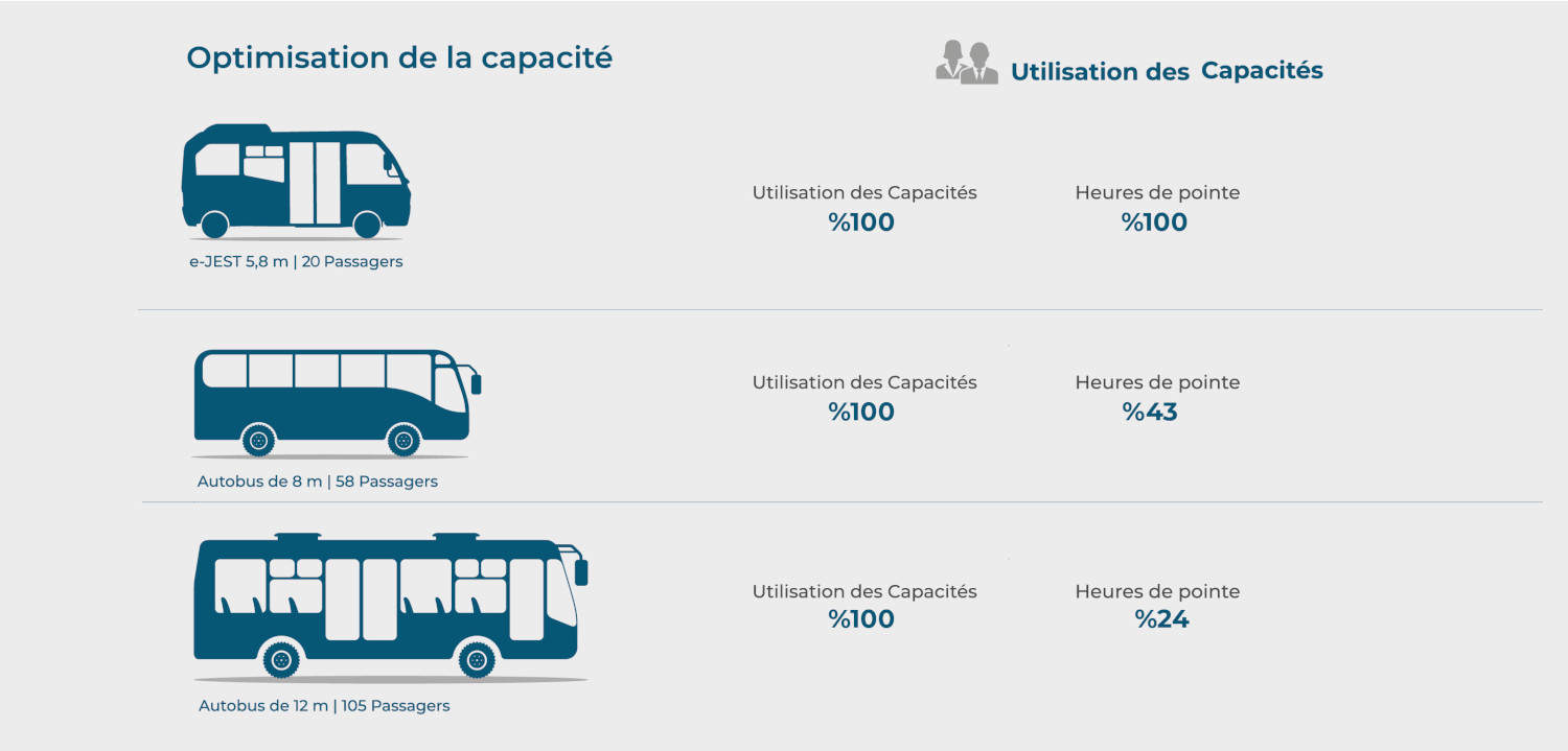UNE CAPACITE OPTIMALE